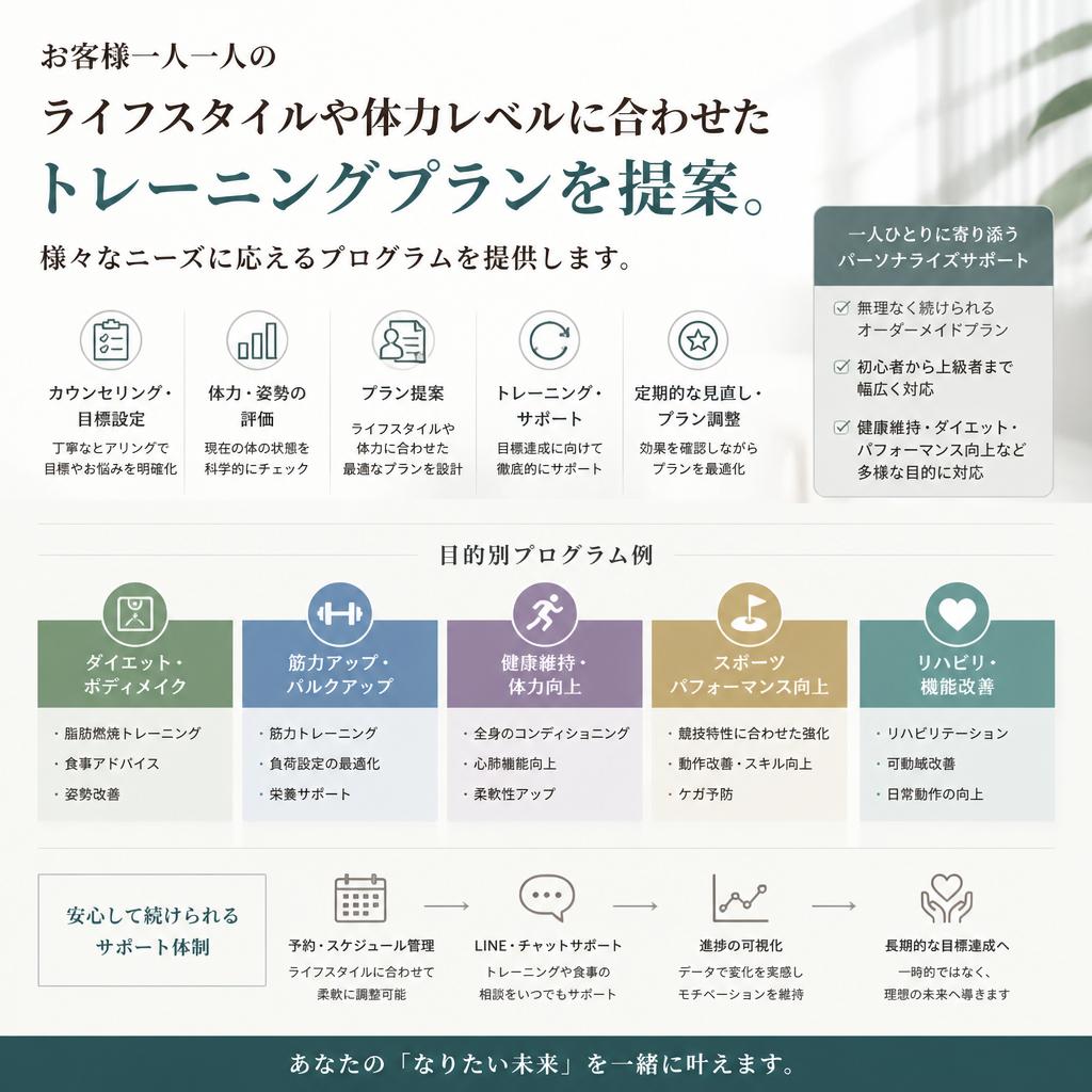 ANZEのトレーニングプラン